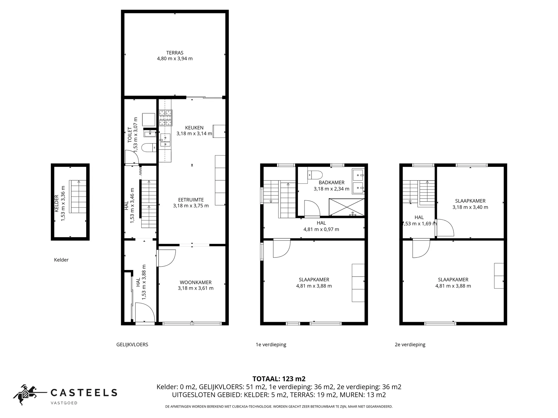 Afbeelding  - Vastgoed dat raakt in regio Oost-Vlaanderen
