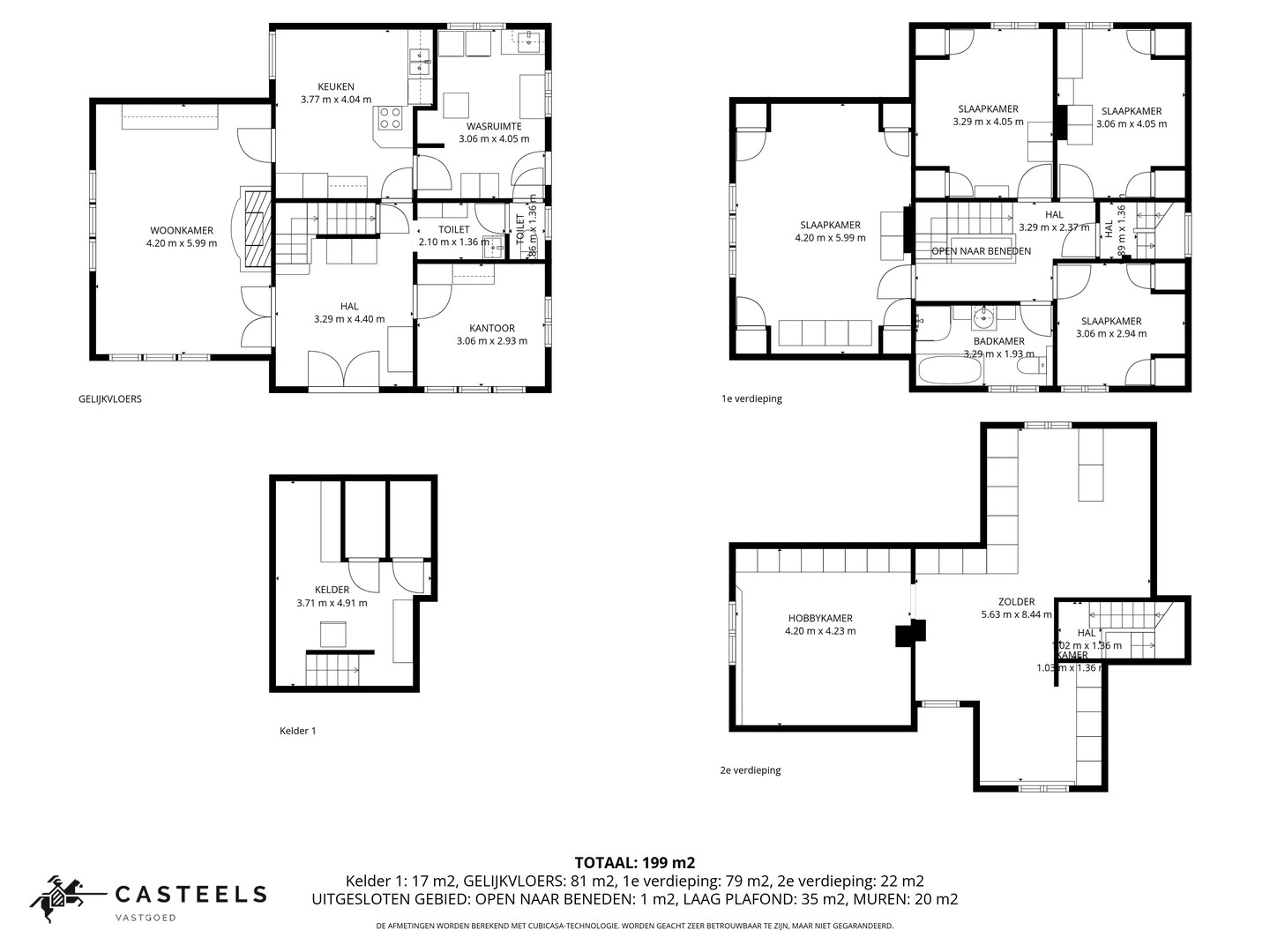 Afbeelding  - Vastgoed dat raakt in regio Oost-Vlaanderen