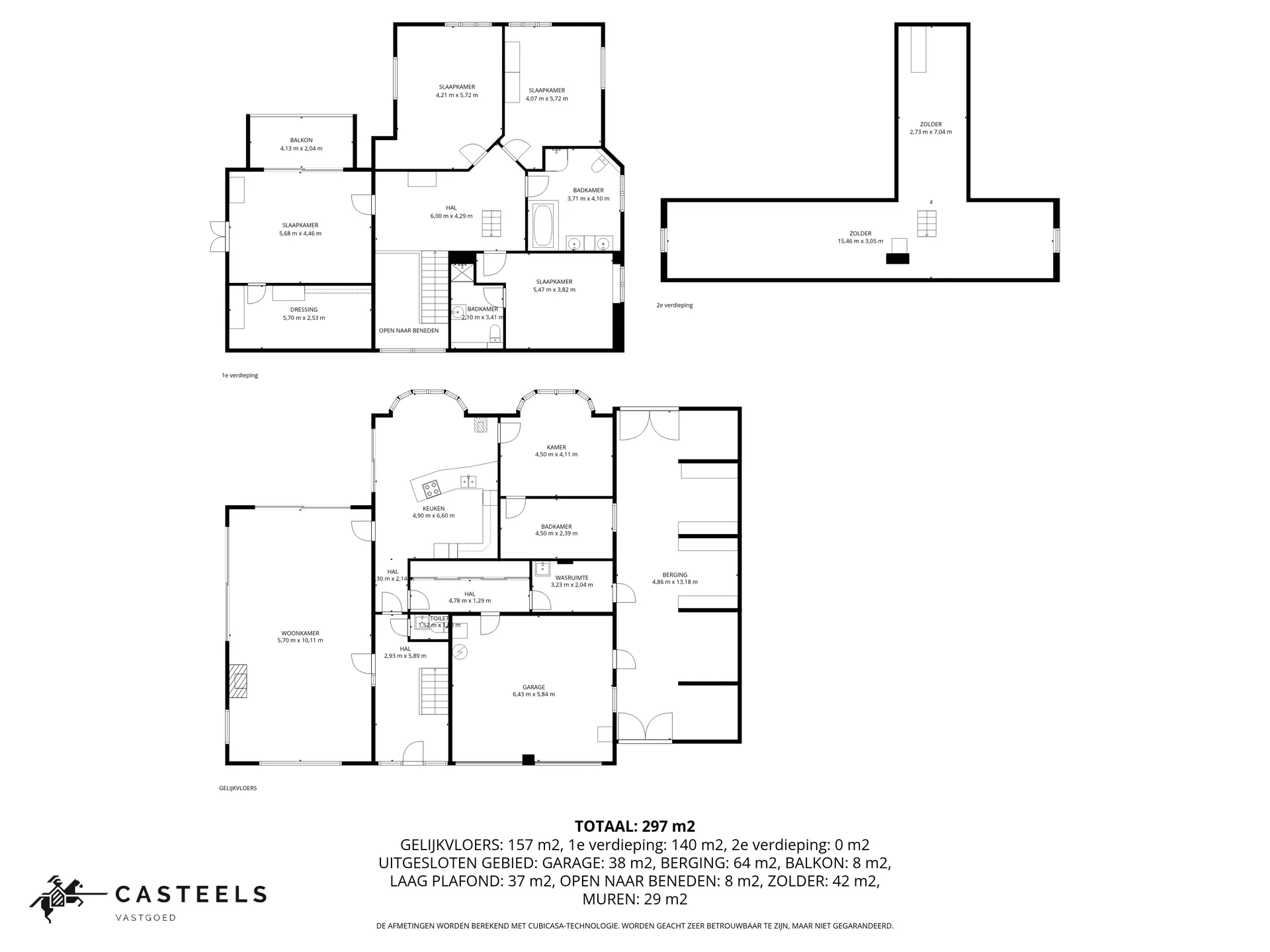 Afbeelding  - Vastgoed dat raakt in regio Oost-Vlaanderen